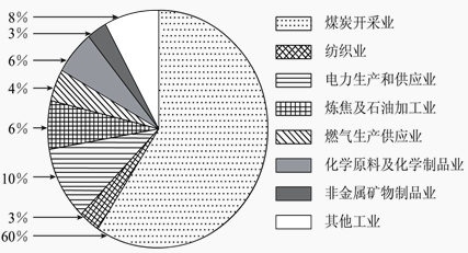 石油制品在E市發(fā)展中的角色與展望